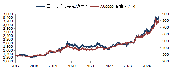 诚信双盈配资 华安基金：关税风波再起，中国央行继续增持黄金