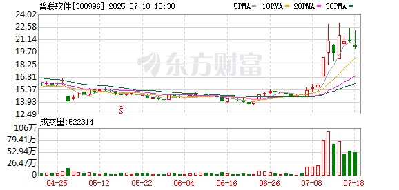 360配资网 普联软件：公司面向金融保险客户，正在研发基于AI智能体技术的风险管理等相关业务场景的智能化解决方案