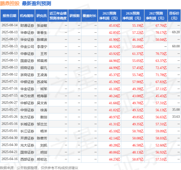 杨方策略 开源证券：给予鹏鼎控股买入评级