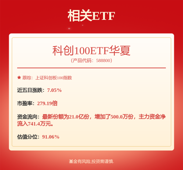 上证速配 9月18日睿创转债上涨1.31%，转股溢价率10.52%